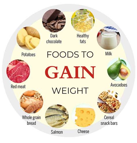 r/weightgainai|10 Foods to Help You Gain Weight the Healthy Way.